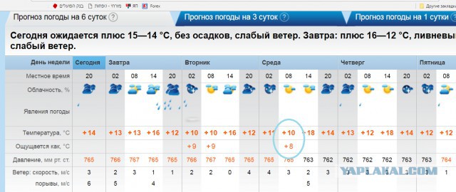 У кого круче делимся