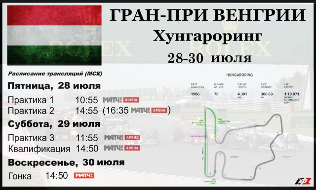Формула 1. Сезон 2017. Часть 4