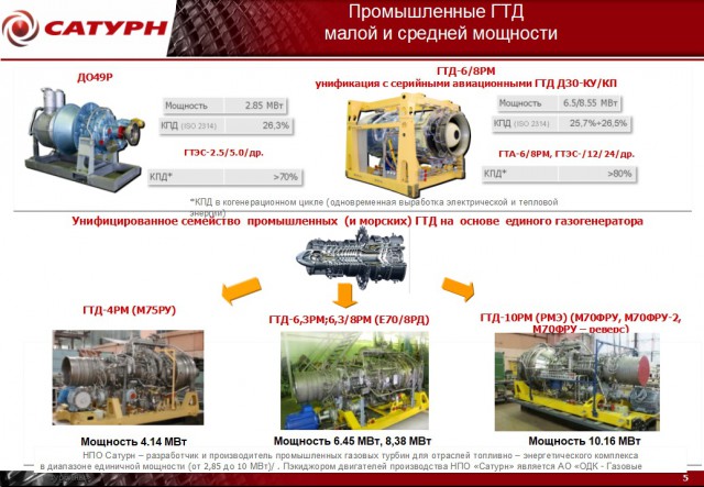 На рыбинском заводе завершились испытания газотурбинных морских двигателей