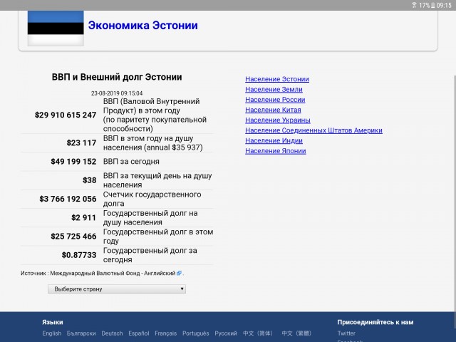 Республики, развалившие СССР, стали самыми «быстро исчезающими» странами мира