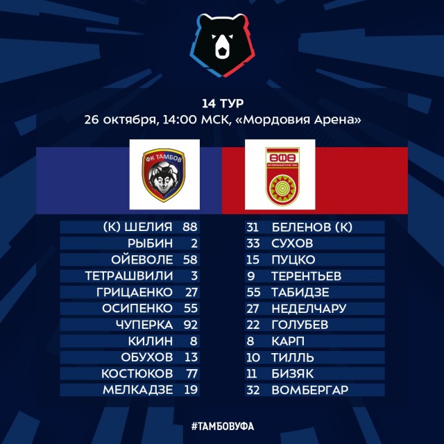 Чемпионат России по фуболу 2019-2020. Часть 3.