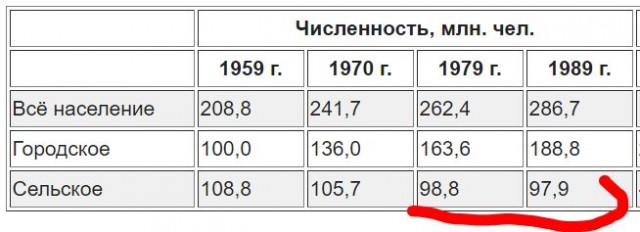 Маркс о некоторых чертах капитализма