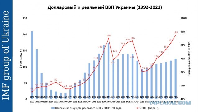 Посольство США посоветовало своим гражданам в Белоруссии запастись едой