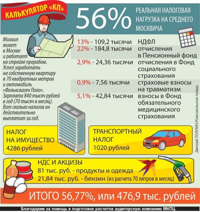 Налог в РФ