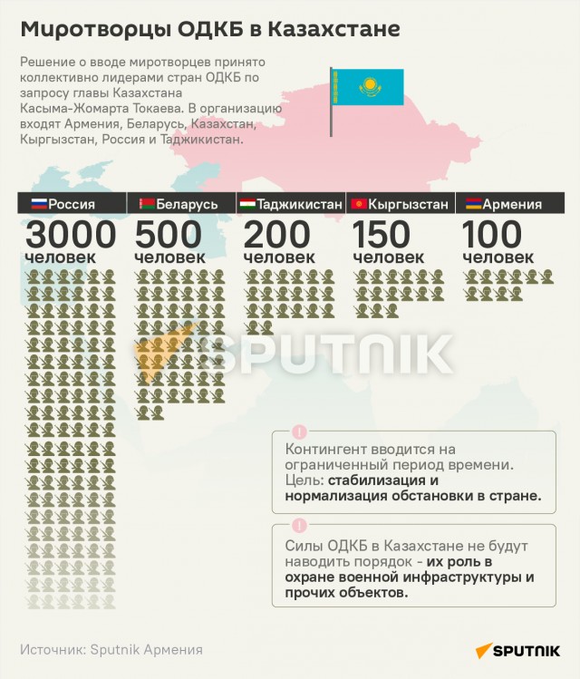 Российские миротворцы совместно с силовиками Казахстана взяли под контроль аэропорт Алматы