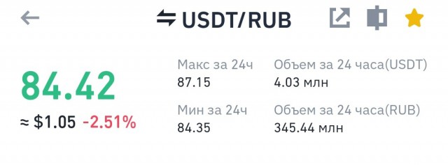 Форекс! Что происходит?