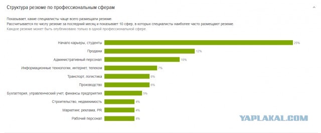 Очередной шедевр "конкуренция на рынке труда"