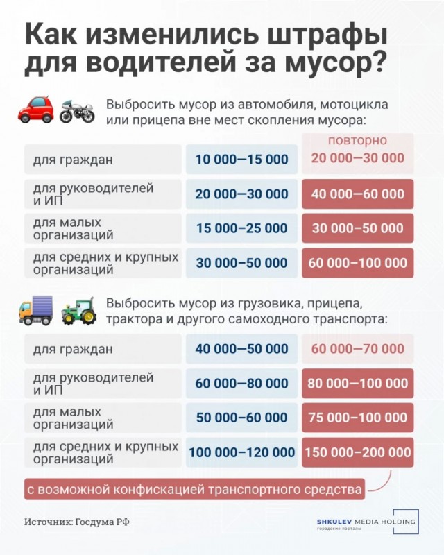 15 тысяч за окурок? Кого и как будут штрафовать за выброшенный из машины мусор