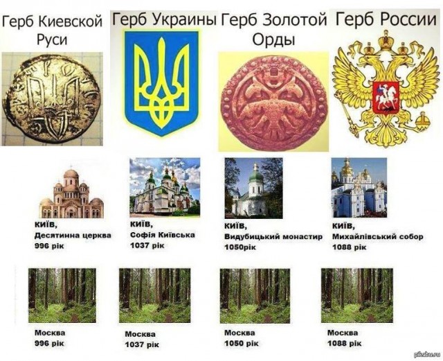 Как появились украинцы и почему их так назвали, после  освобождения от польской шляхты и др. завоевателей или ЗЛАЯ пропаганда!
