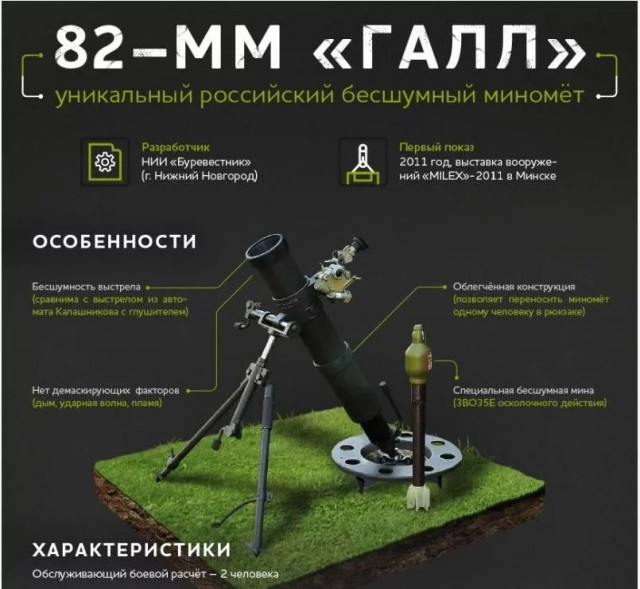 Дрон+миномет.