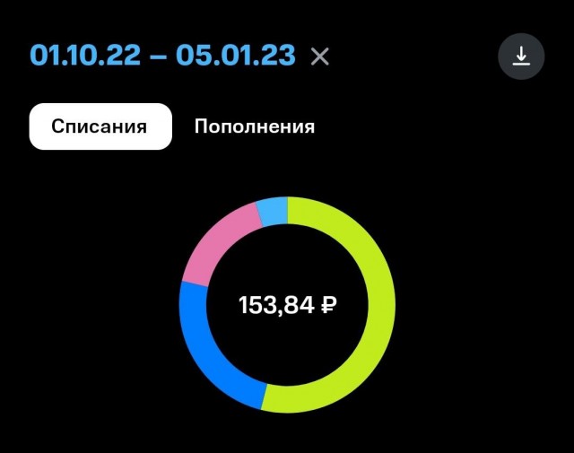 МТС с 10 января 2023 вводит комиссию за пополнение телефона через сторонние сервисы