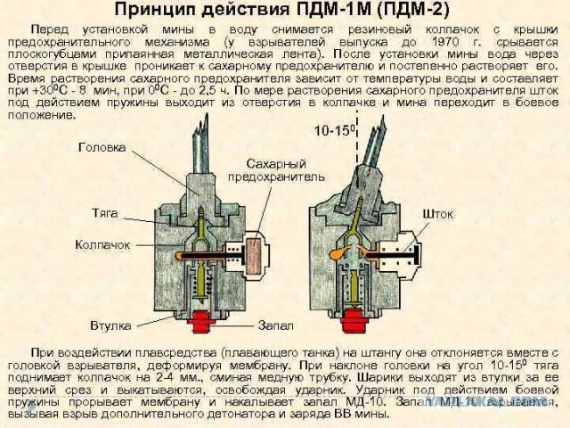 Можно ли дать морской мине «по рогам» и при этом не подорваться