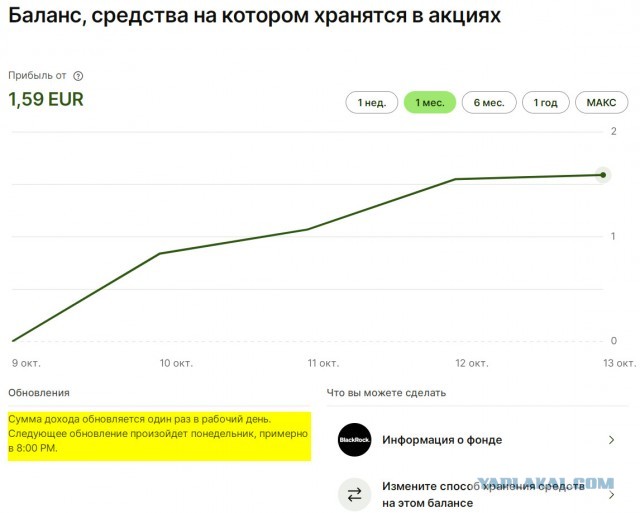 Что за фрукт - пассивный доход?