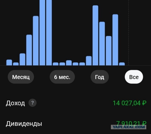 Инвестиции