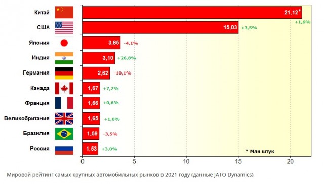 Переговоры делегаций России и США начались в Эр-Рияде