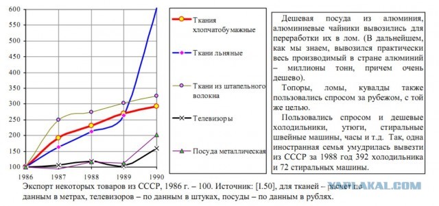 В легендах говорится, что когда-то в СССР вся бытовая техника была собственного производства