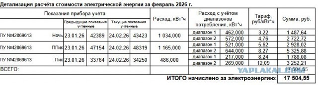 Квитанция за свет