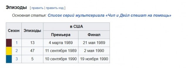 Полная заставка Чип и Дейл