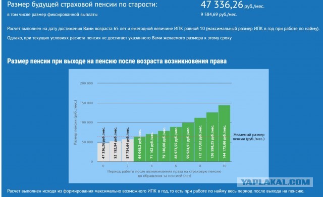 Кто как выходил на пенсию? Поделитесь опытом