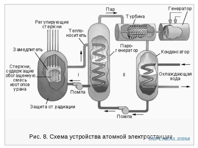 Калибры, которые мы выбираем