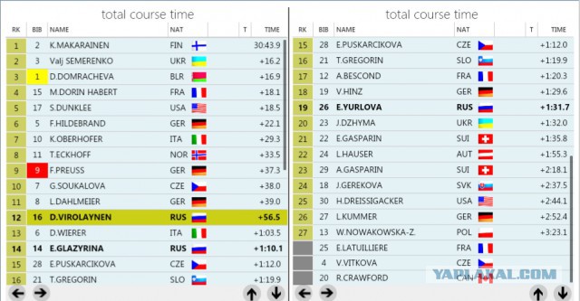 Биатлон сезон 2014/2015 часть 6.