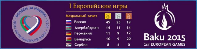 А почему мы не радуемся победам нашей сборной