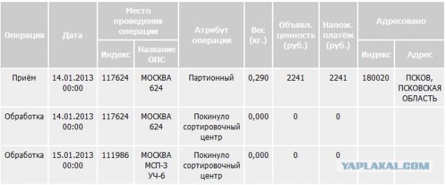 Почта России в ударе