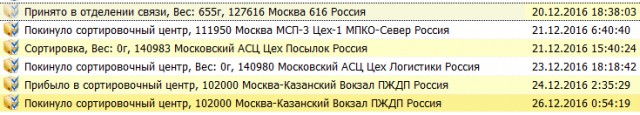 Что с посылками?