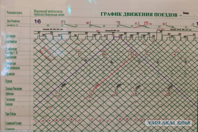 Записки машиниста метро. ч3. Основы основ.