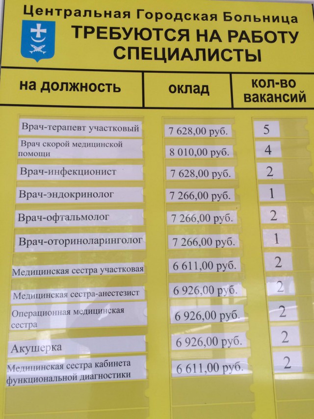 Сравнение минимальных месячных зарплат по всему миру
