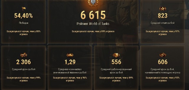 Wargaming 50! Пыщ пыщ, пробил! Урааа!