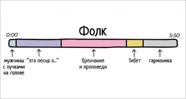 О музыке в схематическом виде