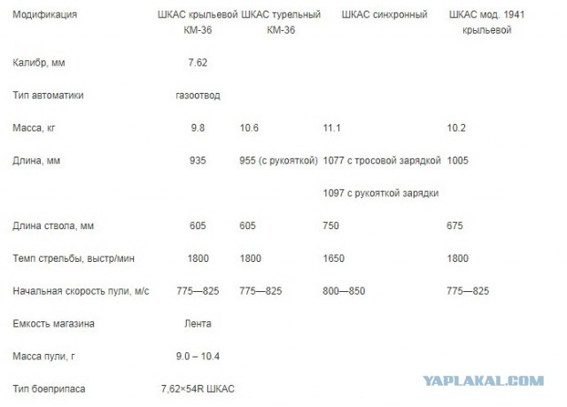 ШКАС — Шпитальный Комарицкий Авиационный Скорострельный