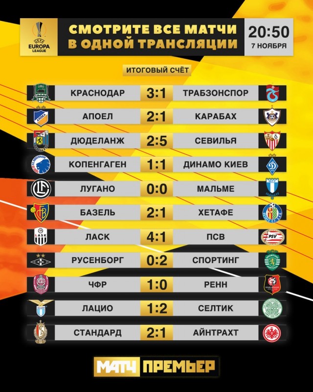 Champions League/League europe 2019/2020