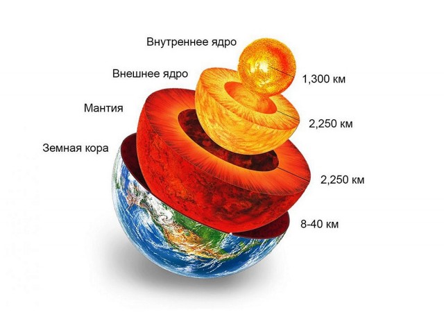 Северный магнитный полюс пересек нулевой меридиан и приближается к России
