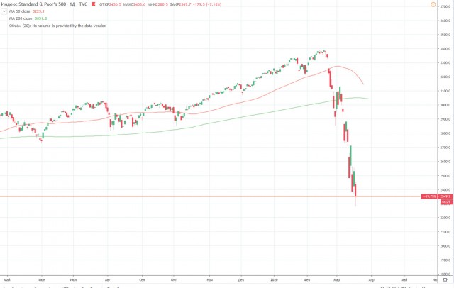 Нефти предсказали падение стоимости ниже нуля