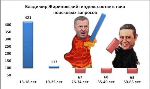 Графики
