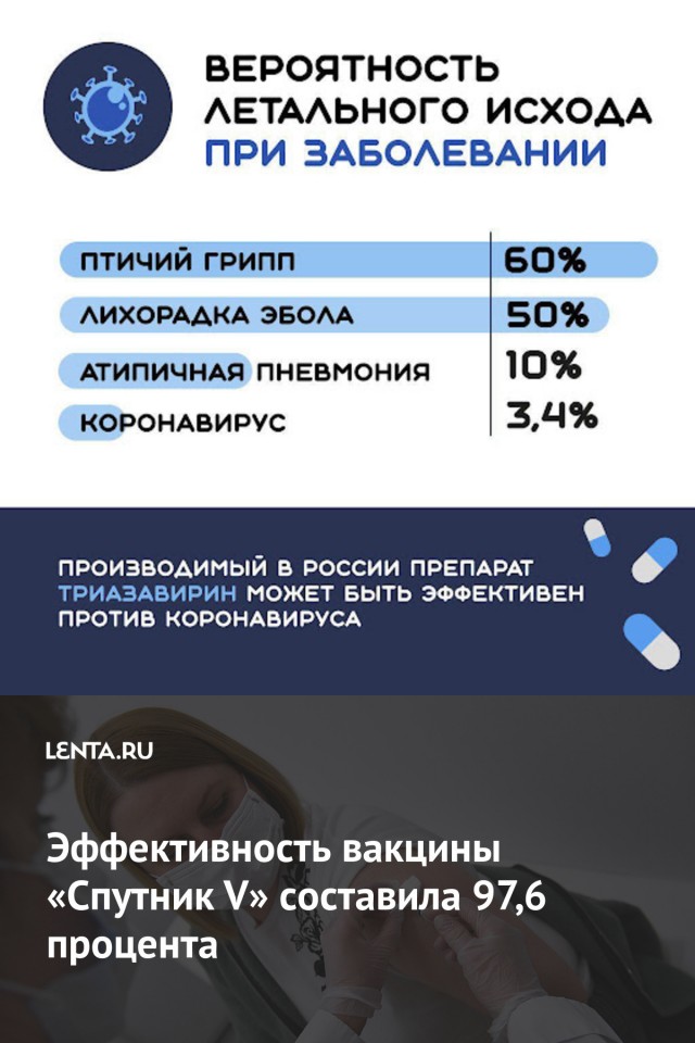 В Петербурге несколько привитых умерли от коронавируса