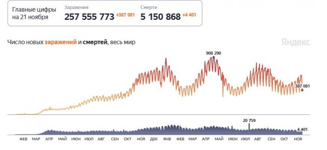 Обязательная самоизоляция для непривитых вводится в первом регионе России!