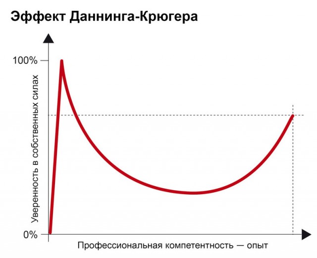 Юрий Стоянов и современная молодежь