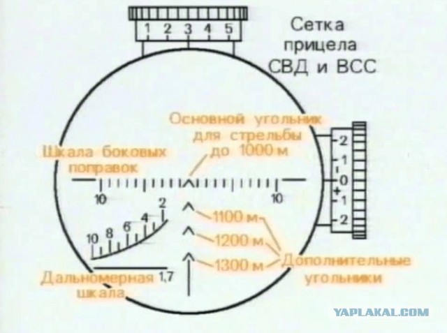 Захват цели снайпером с поправкой на ветер и оценкой расстояния