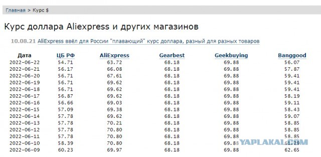 Пробили 52 рубля за бакс