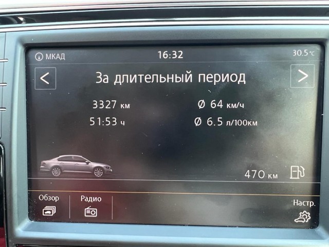 Прогулки на машине по России и немного по Беларуси