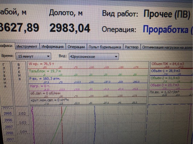 Кто чем Занят?