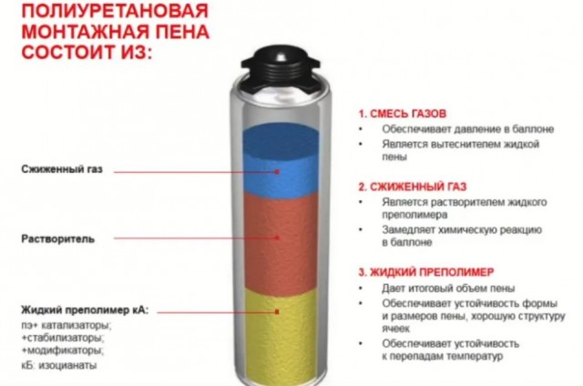 Химия и жизнь