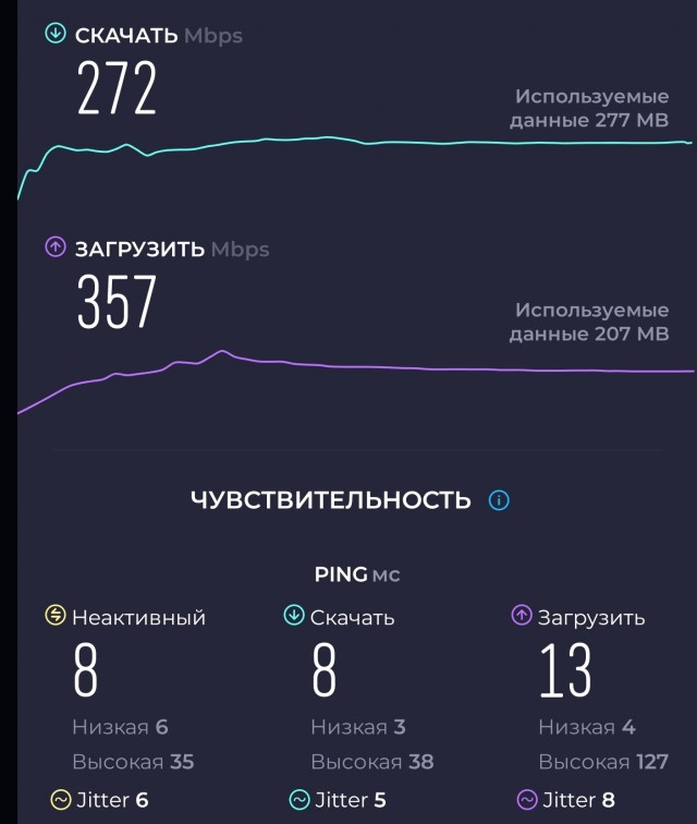 Скорость интернета