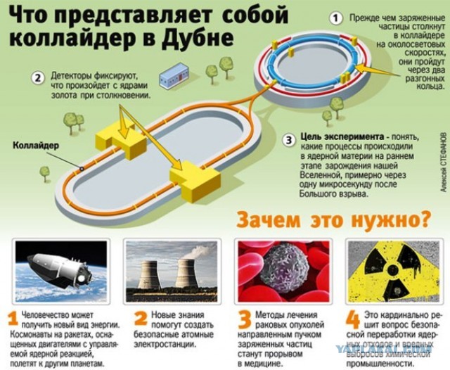 Лаборатория CERN уволит около 500 сотрудников, связанных с Россией