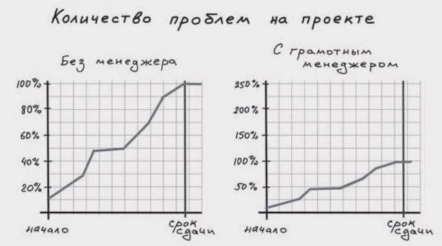 Всего понемногу. От 20.05.2024
