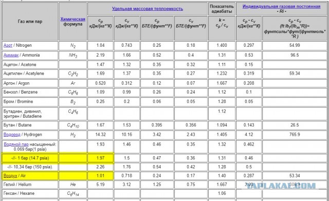 Вечное полено - правда или развод?