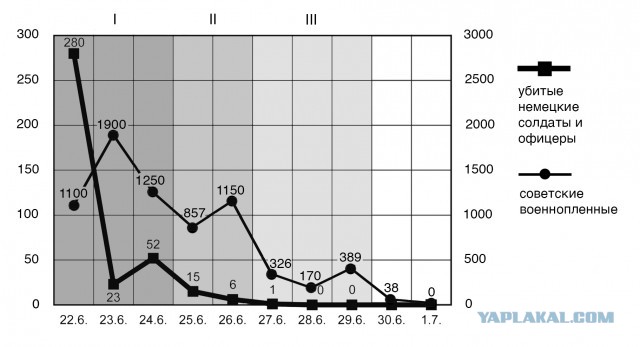 Антропометрия Великой Отечественной